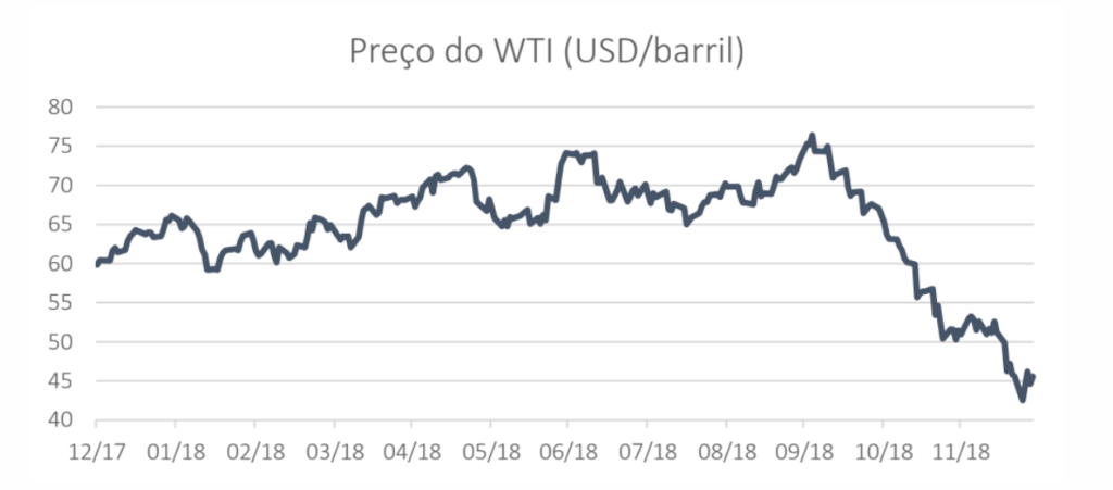 Crude Restrospetiva e Desafios