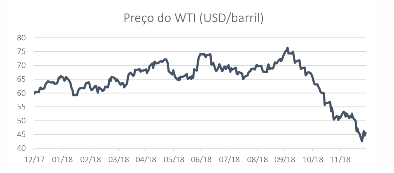 Crude Restrospetiva e Desafios