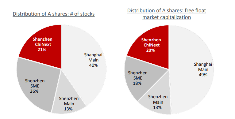 China a Abril de 2019