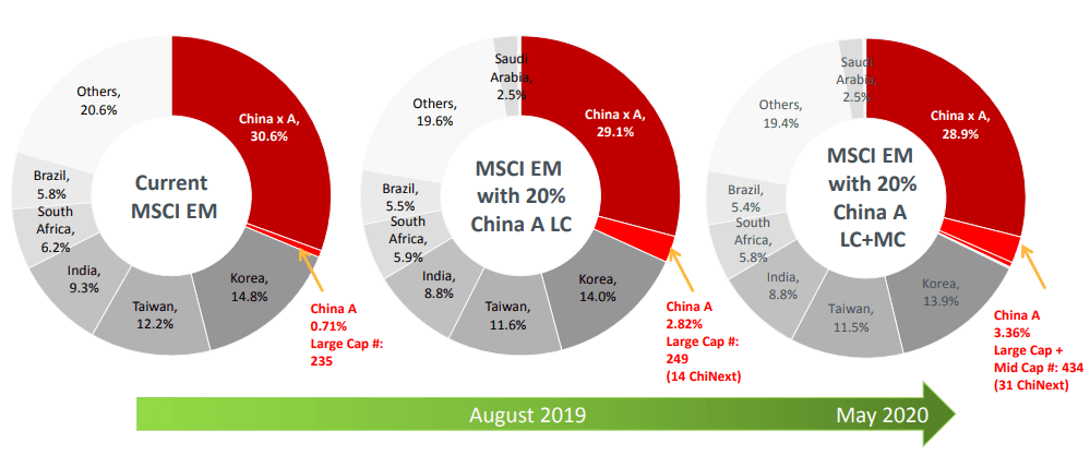 China a Abril de 2019