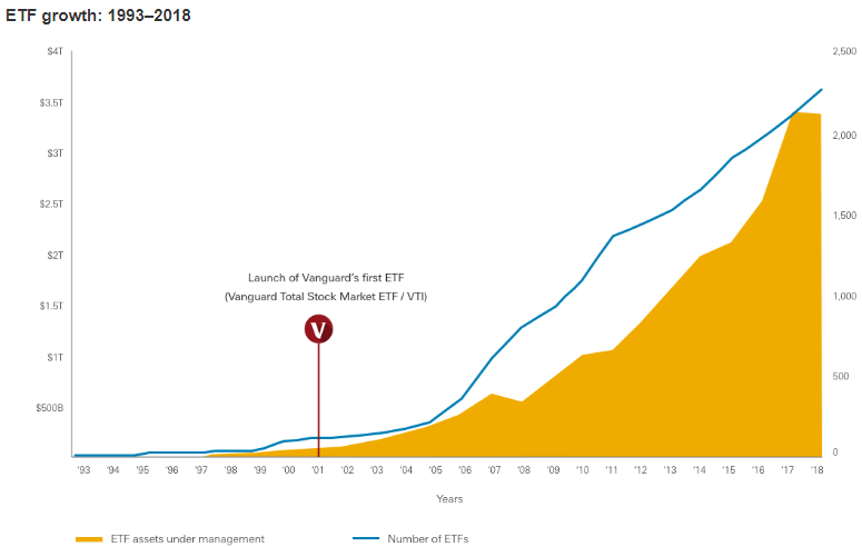 ETFs com comissões negativas: ficção ou realidade?