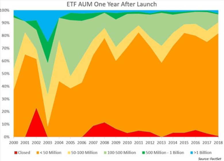 ETFs com comissões negativas ficção ou realidade2