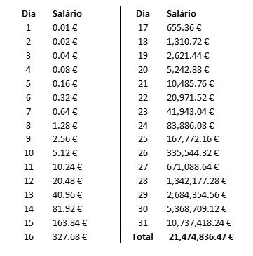 Efeito de capitalização a oitava maravilha do mundo 2