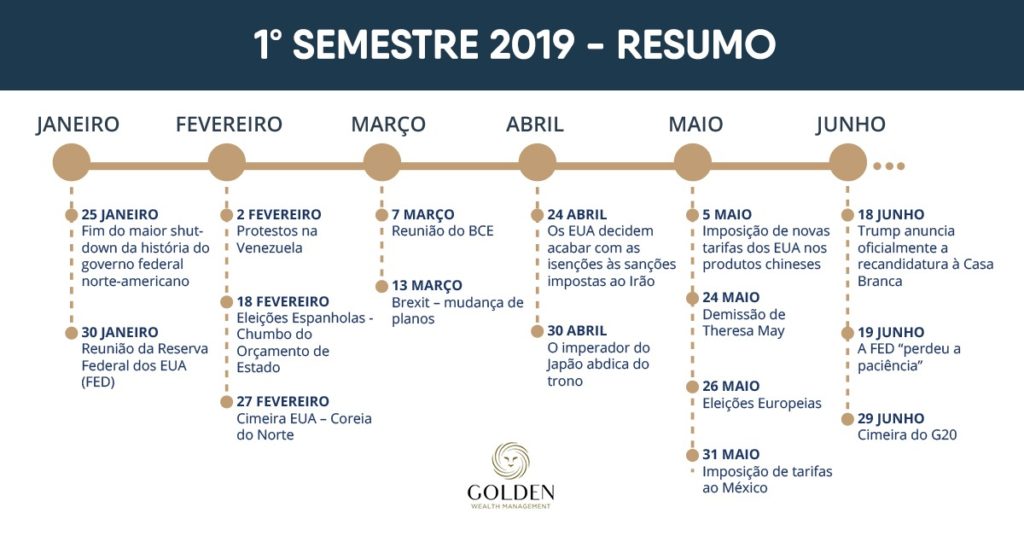 1º semestre 2019