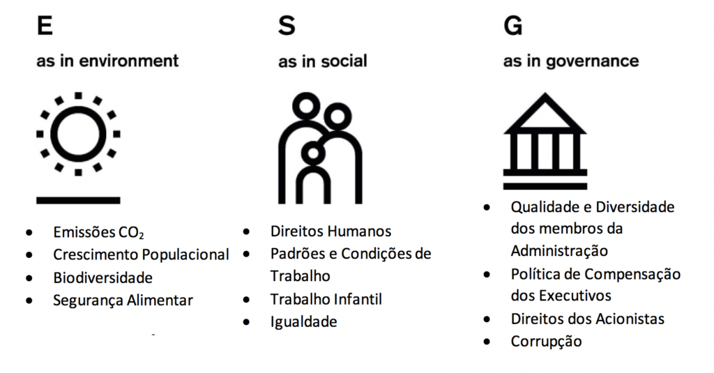 Investimentos Socialmente Responsáveis