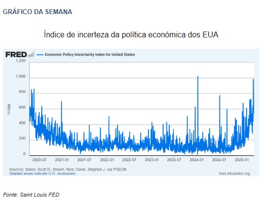 Destaques da semana Tensões EUA-China agitam os mercados