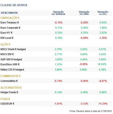 Destaques da semana Trump vs. Powell e o Efeito nos Mercados