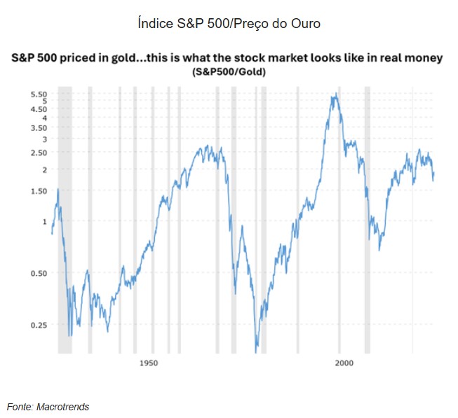Destaques da semana_Correções nos mercados e máximos históricos do ouro (2)
