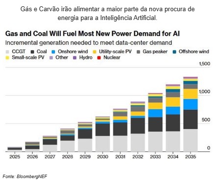 Destaques da semana: Política global agita os mercados