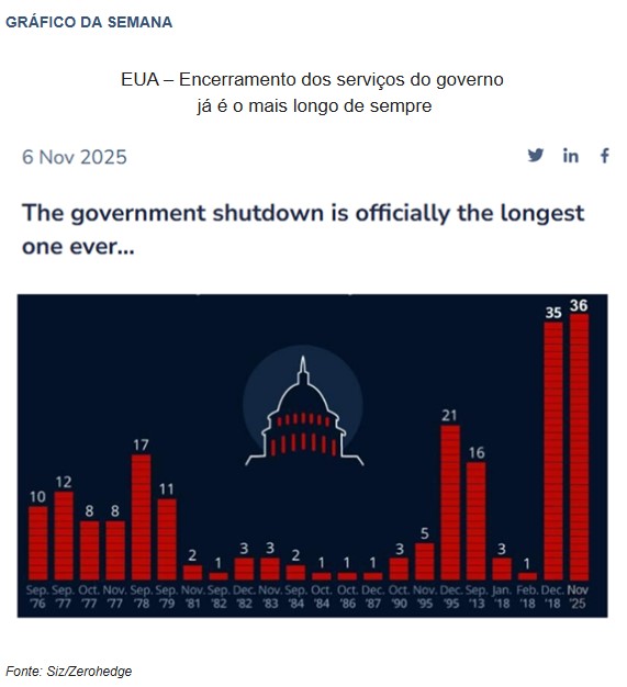 Destaques da semana: commodities resistem à pressão