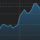 Constituição da Golden Broker