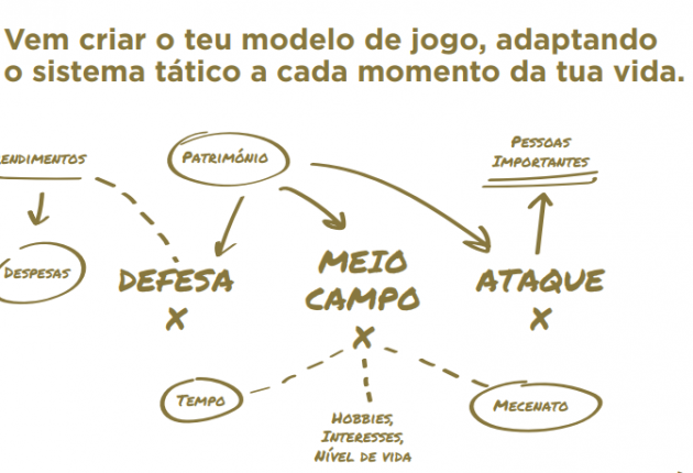 Entra em jogo!